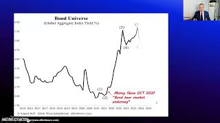 Around the World with Elliott Waves