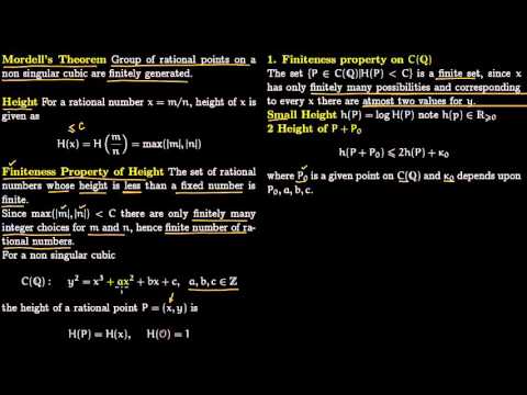 Einführung in den Satz von Mordell