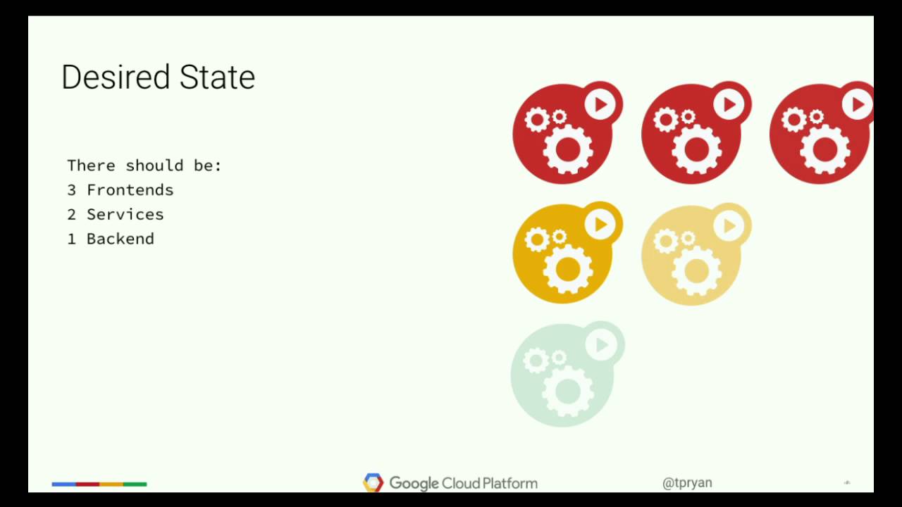 DrupalCon Dublin 2016: Containing Chaos with Kubernetes