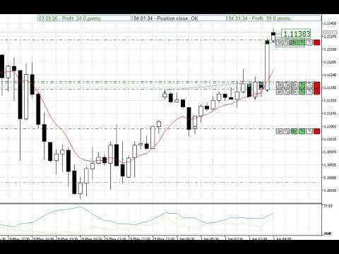 Video Virtual TP SL TS