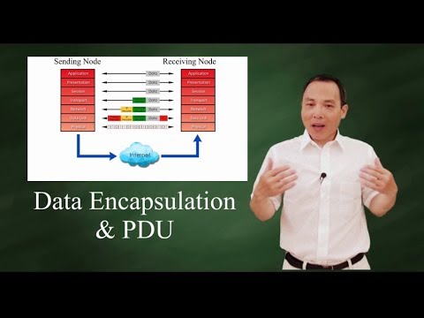 data encapsulation & de-encapsulation - PDU