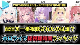 週間ホロライブ配信総視聴時間ランキング【2025/06/28-07/04】