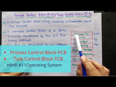 Introduction to Operating System in Hindi Operating System Tutorials Hindi 02