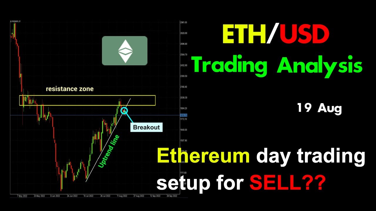ETHUSD Trading Analysis: Ethereum Day Trading Setup for sell?