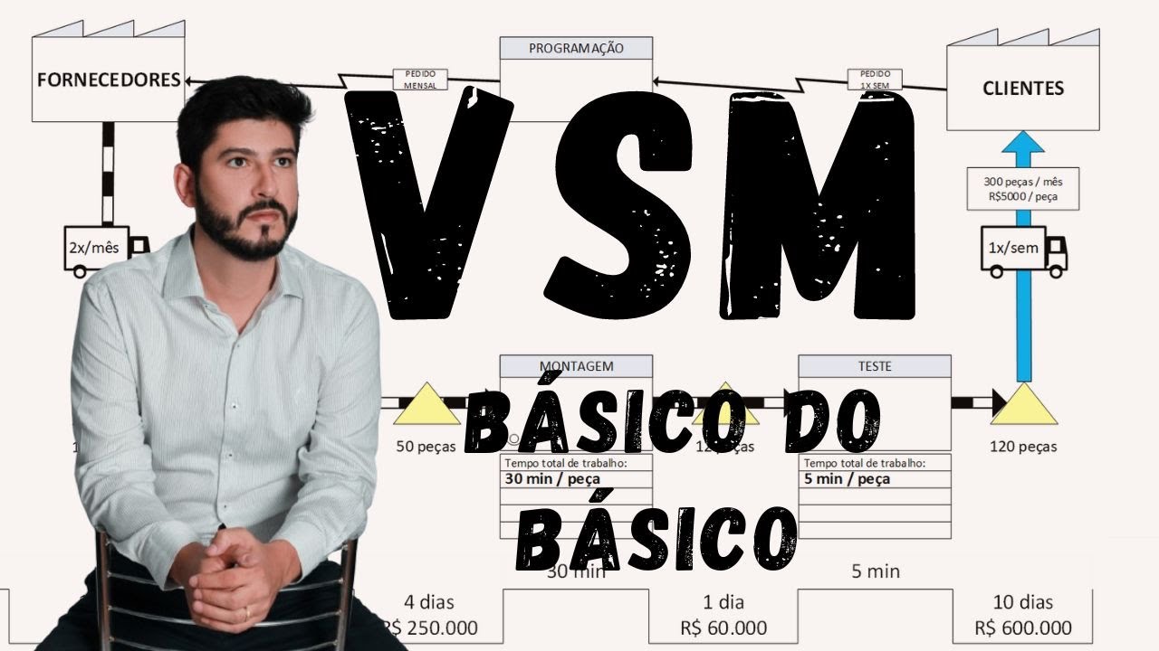 VSM (mapa de fluxo de valor) - Lean Manufacturing