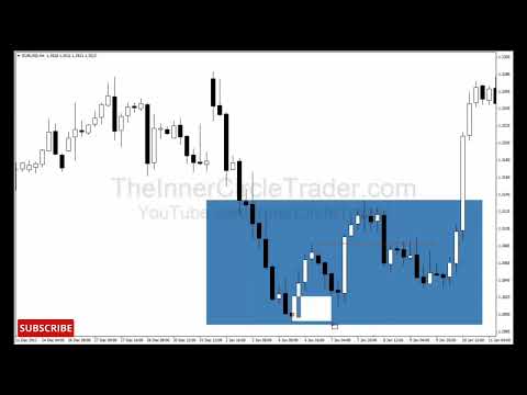 @ICT Forex Scout Sniper Basic Field Guide Vol. 4 #KEYNOTES#Shorts