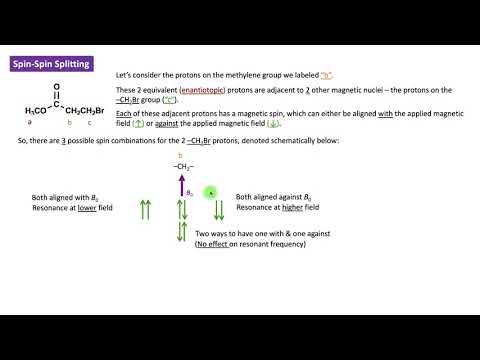 CHEM 2325 Module 2:  Origin of Spin-Spin Splitting