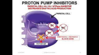Dr Manny Pharmacology for Nurses learn shop: Part 8 GI and Endocrine system medications