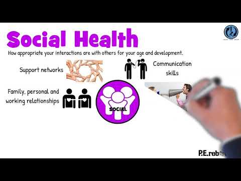 The Social Health Dimension - An Overview