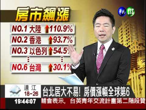 台北居大不易! 房價漲幅全球第6
