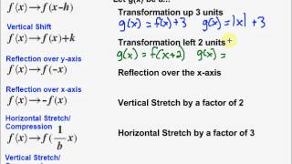 Transforming Absolute Value Functions