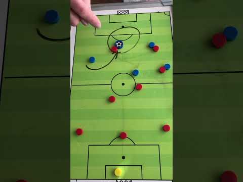 9v9 (3-2-3) Wings Positioning. (Offense)