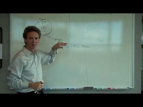 Intro to System Dynamics #10.1 - Team Morale Death Spiral