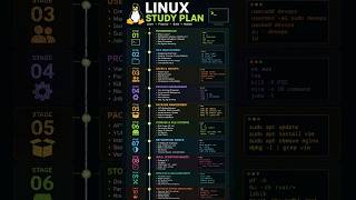 LINUX STUDY PLAN 2026 #devops
