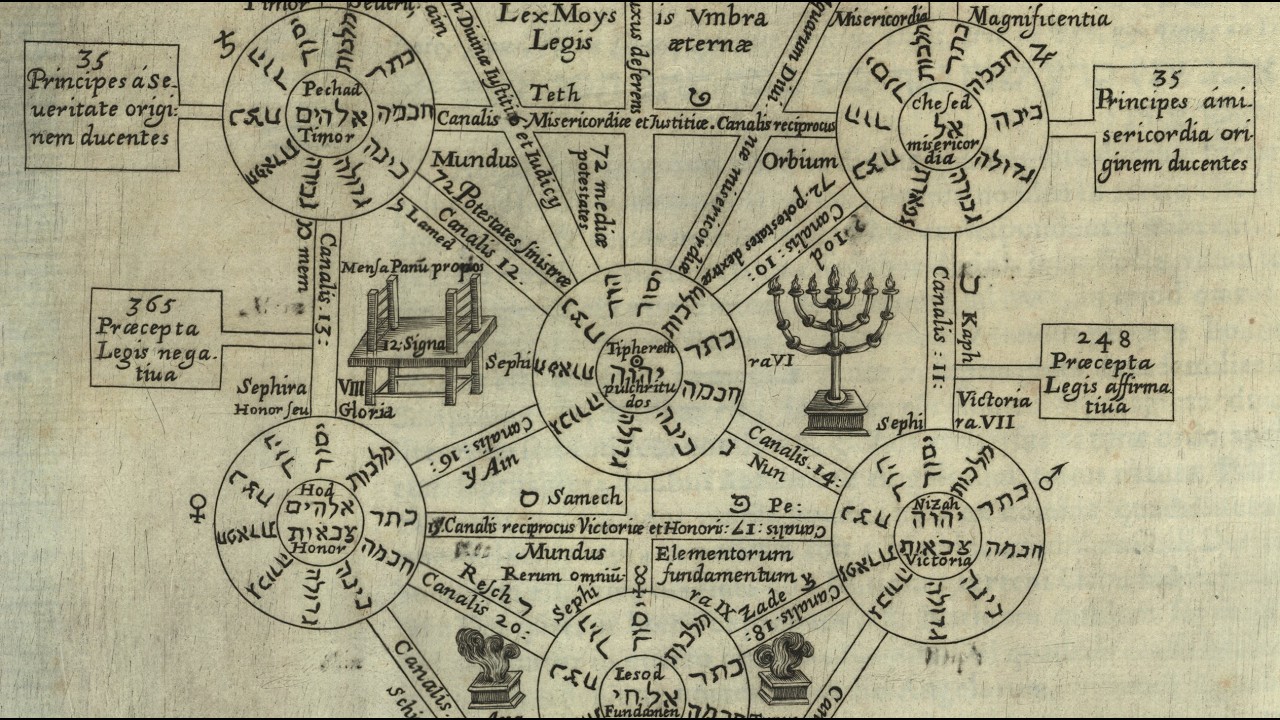 The Cabala or The Secret Mysteries of Ceremonial Magic