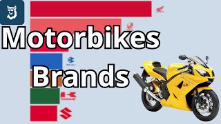 海外が驚愕！日本のバイクブランドが世界の頂点に君臨し続ける理由とは？【収益ランキング1955-2025】
