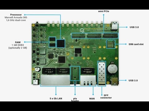 Turris Omnia: high performance open source router