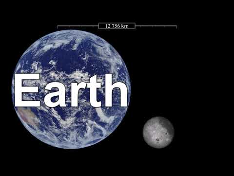 The Moon's size compared to Earth