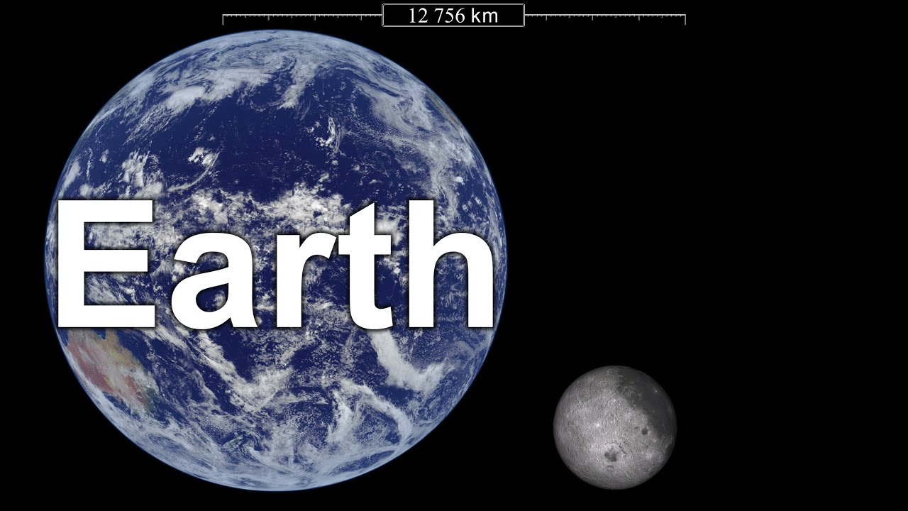 The Moon's size compared to Earth