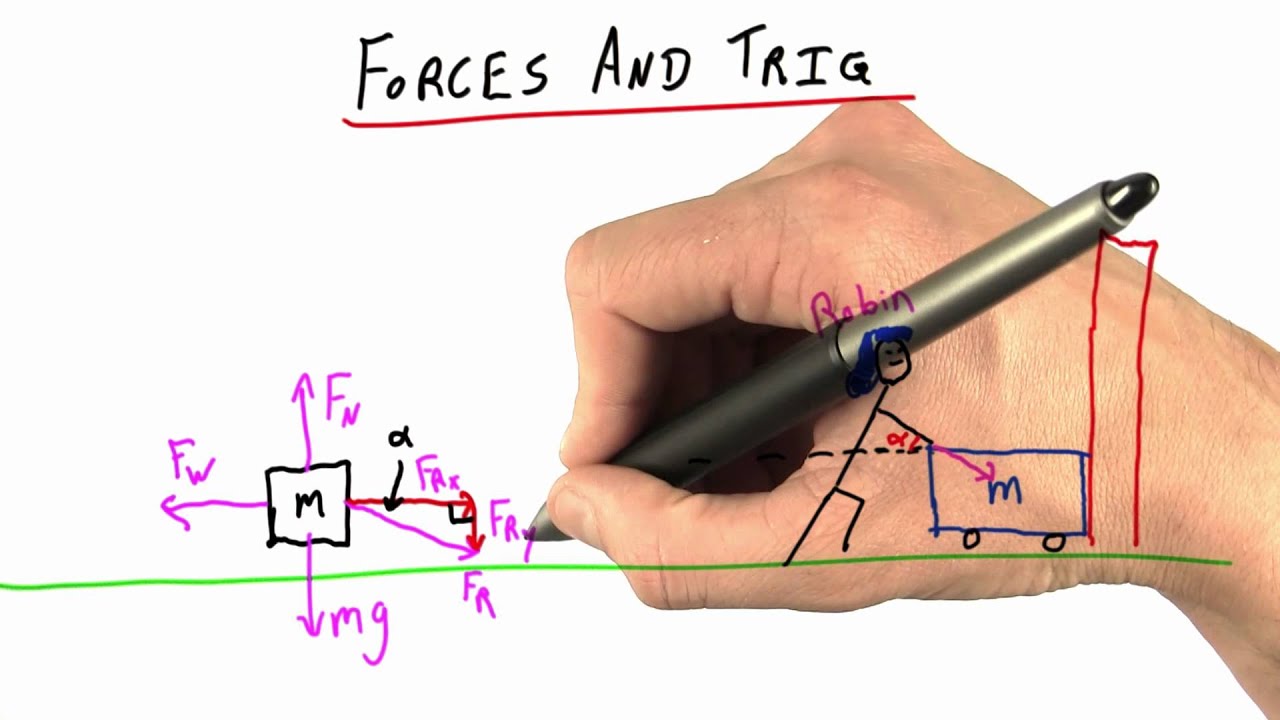 Forces and Trig - Intro to Physics