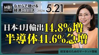 2026/05/21の経済ニュース10選 - 日本4月輸出14.8%増半導体41.6%急増