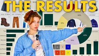 I Tracked What I Wore Every Day For A Year