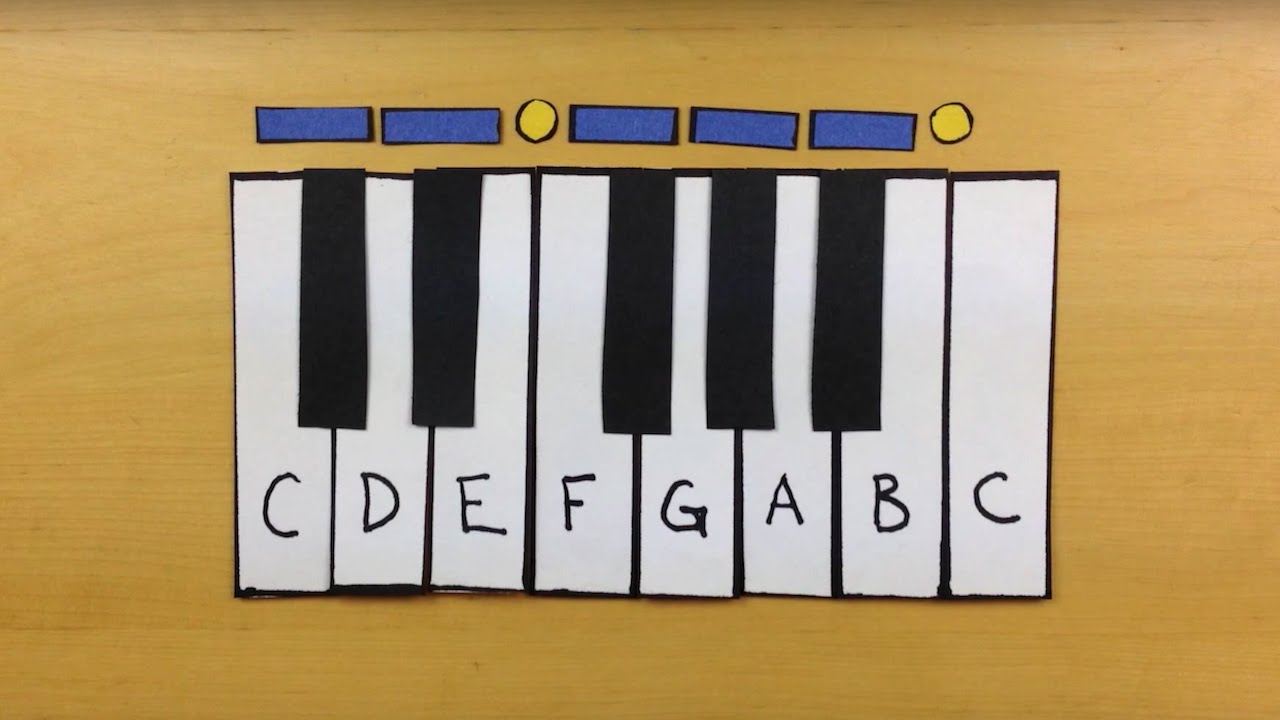 Cracking the Code of Major Scales: Whole & Half Steps