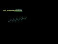 Organic Chemistry Naming Examples 5 Video Tutorial