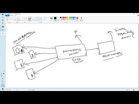 Prometheus Architecture