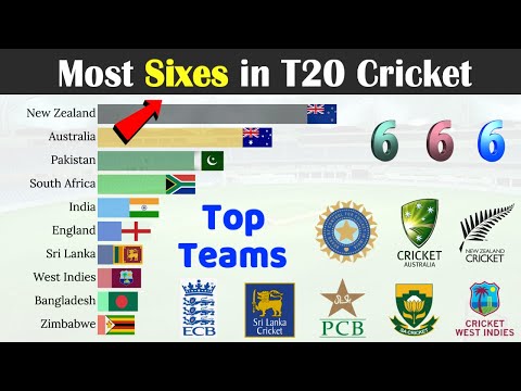 Top 10 Teams with Most Sixes in T20 Cricket History 2005-2022
