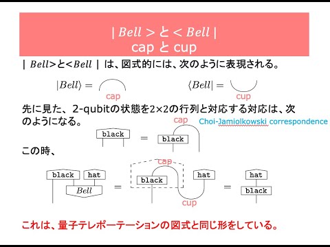 Desenvolvimento de semântica composicional distribuída - Quantum-NLP