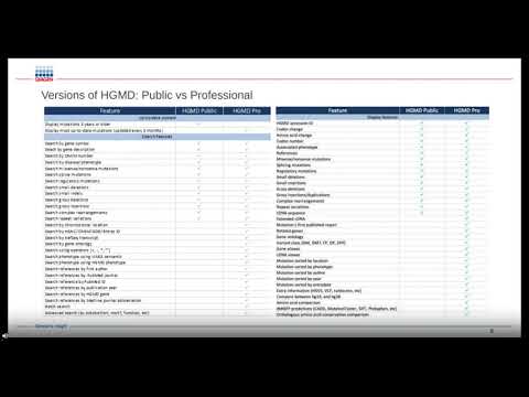 Maximize your variant knowledge using the Human Gene Mutation Database (HGMD®) Professional