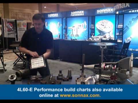 Sonnax Performance Transmission Products at ATRA Powertrain Expo 2014
