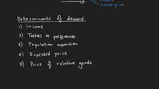 Microeconomics - Cross price elasticity of demand (relative price of goods)