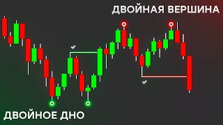 Double Top and Double Bottom - Market Maker Trap thumbnail