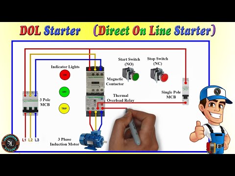 image-What is meant by direct online starter?