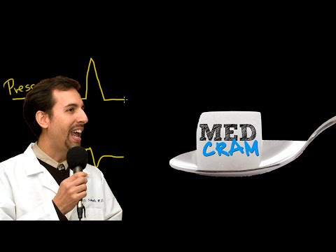 Mechanical Ventilation Explained Clearly by MedCram.com | 3 of 5