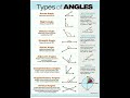 Types of Angle || Basic Math || Knowledge And Learning