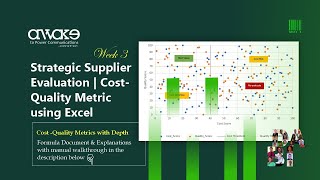 Strategic Supplier Evaluation in Excel | Cost Quality Matrix | Power Query