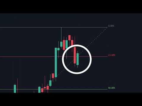 The ULTIMATE Fibonacci Retracement Tool Guide   Best Tips & Tricks