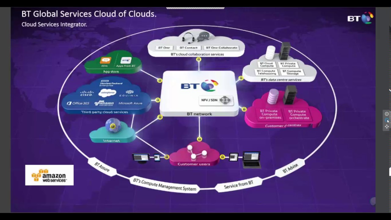 Webinar BT Cloud Compute