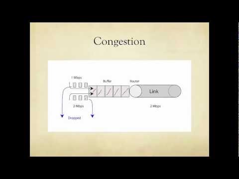Q14: Part A: Why doesn't the Internet collapse under congestion?