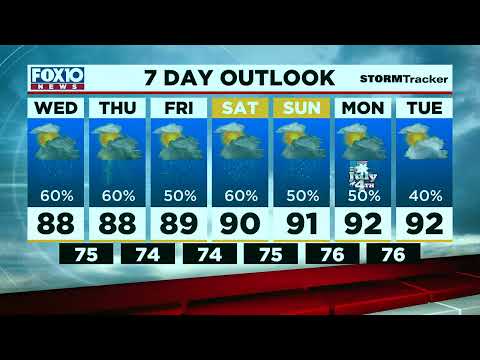 Early Morning Weather Update for Wednesday June 29, 2022