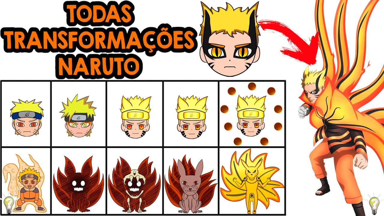 WHAT ARE THE TRANSFORMATIONS OF NARUTO? SUMMARY OF ALL FORMS AND TRANSFORMATIONS OF NARUTO UZUMAKI