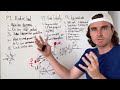 How To Make Decisions