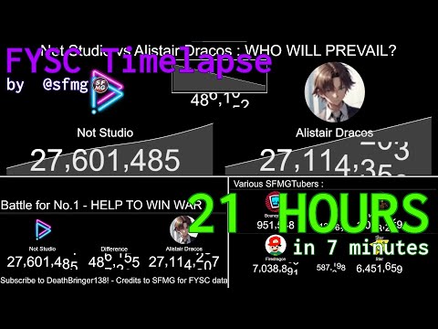 FYSC by @sfmg : Timelapse (Period 1)