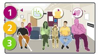 Welcome to Southmead Emergency Department