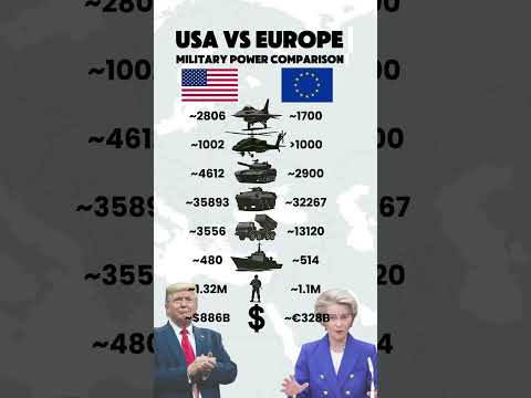 🇺🇸 USA vs 🇪🇺 EU — Military Power Compared