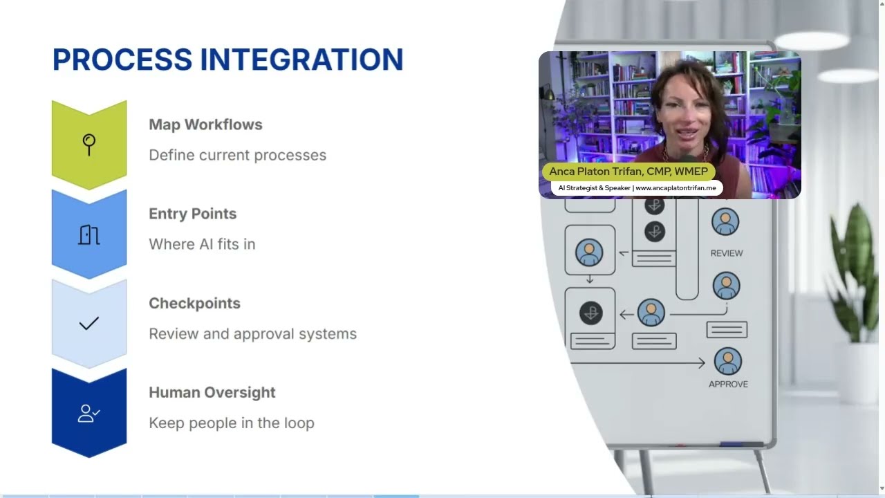 From Overwhelm to Impact: Strategically Harnessing AI in Event Planning, presented at Cvent Q2