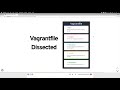 Getting Started With Vagrant 6 The Vagrantfile Dissected